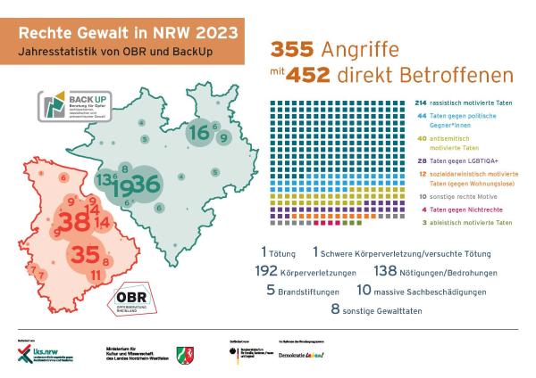 Infografik zu Rechter Gewalt in NRW 2023